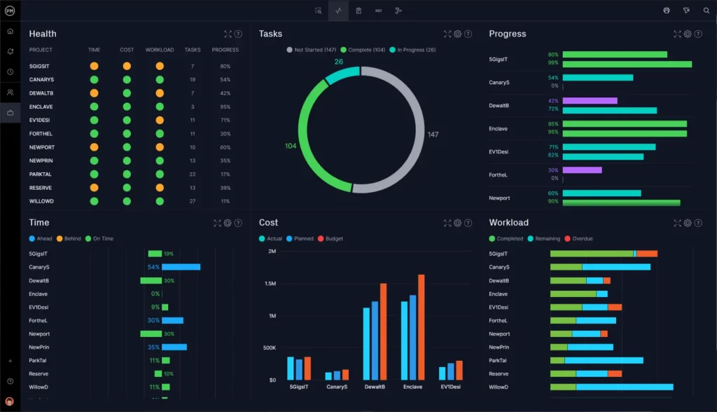 Project Management Tools