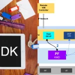 How to Run DPDK in Pipeline Mode