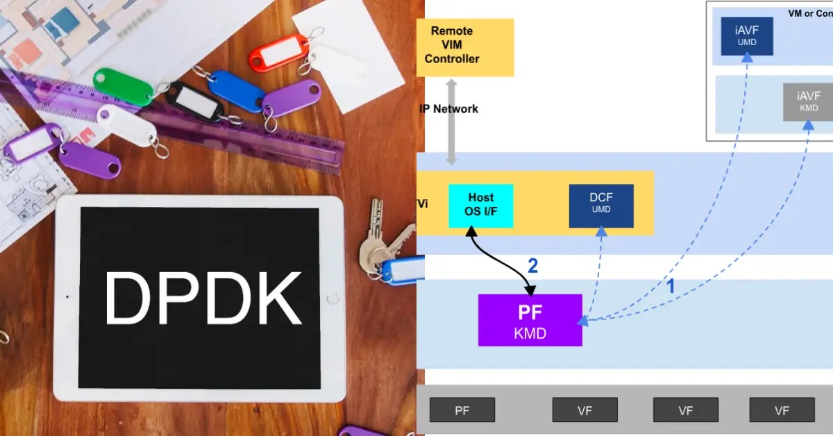 How to Run DPDK in Pipeline Mode